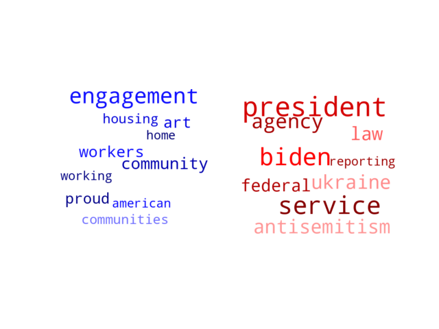 Wordcloud from Sunday April 28, 2024.